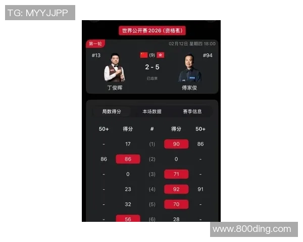 斯诺克最新战况：再爆7冷，127916号种子筛选，前16只剩4人